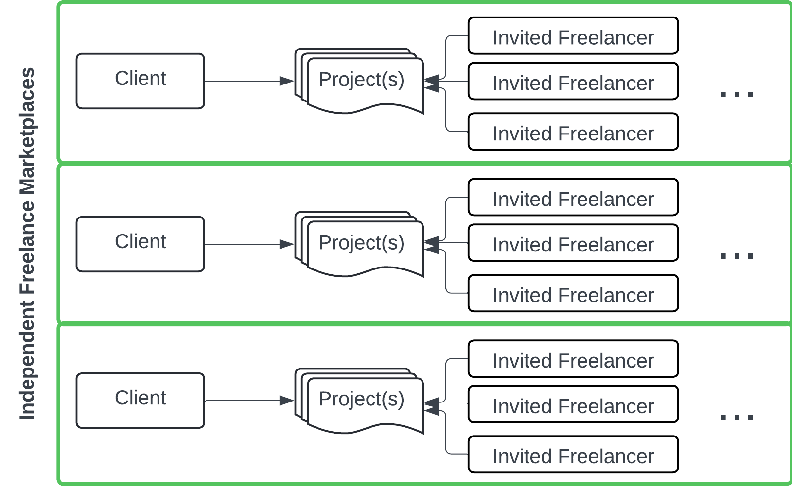 WorkSonata Freelance Marketplace as client-independent marketplaces.